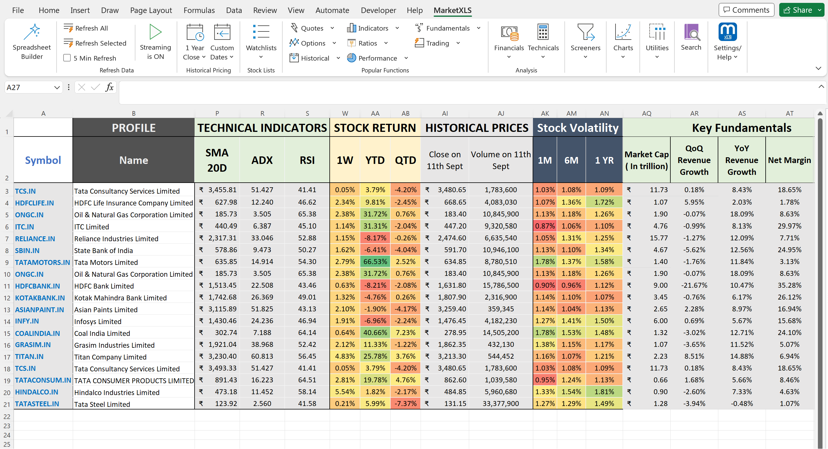 Indian Fundamental data in Excel Indian Fundamental data in Excel