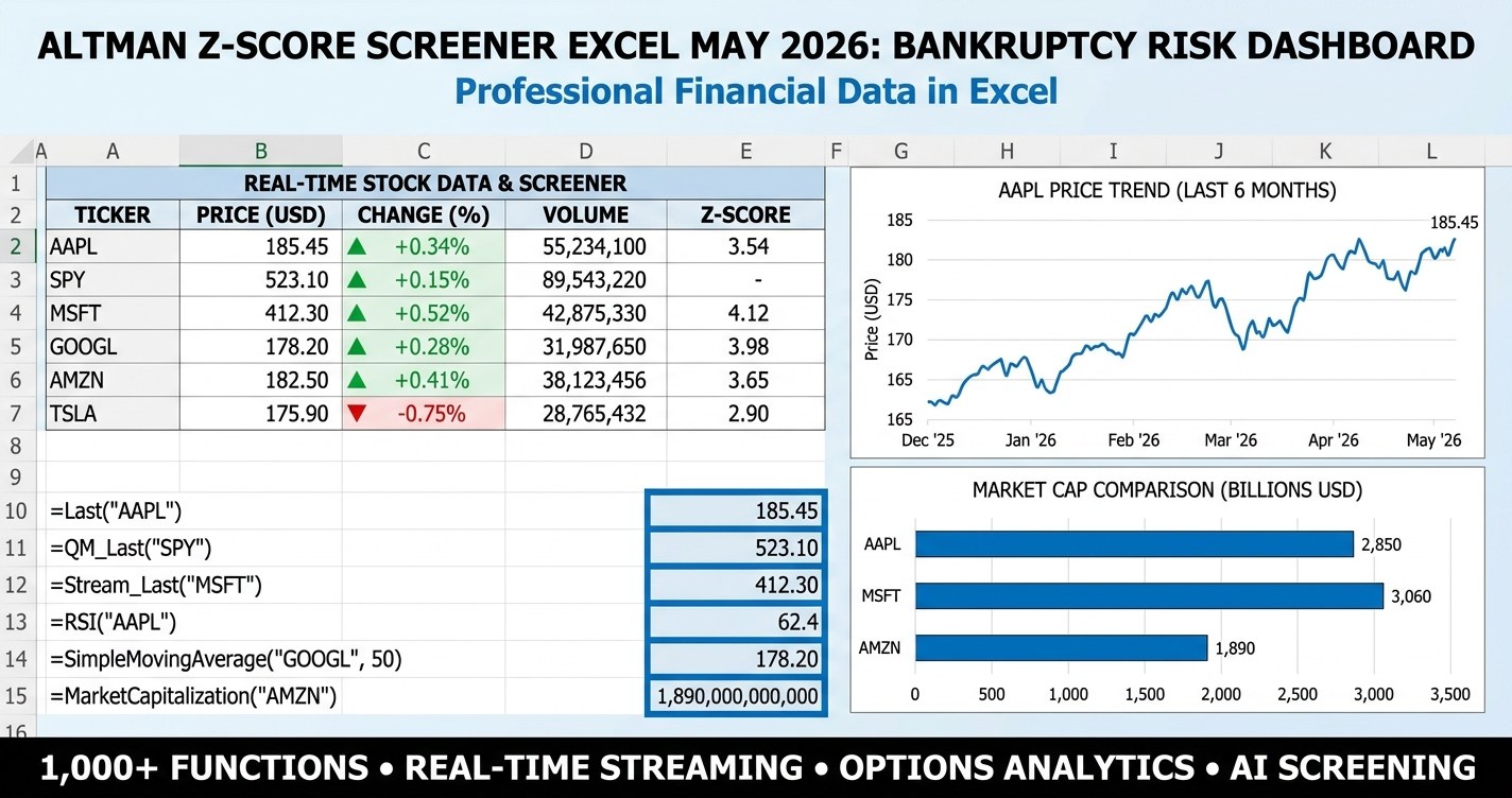 Altman Z-Score screener excel dashboard with KPI tiles, conditional-formatted screener, and bankruptcy risk zones