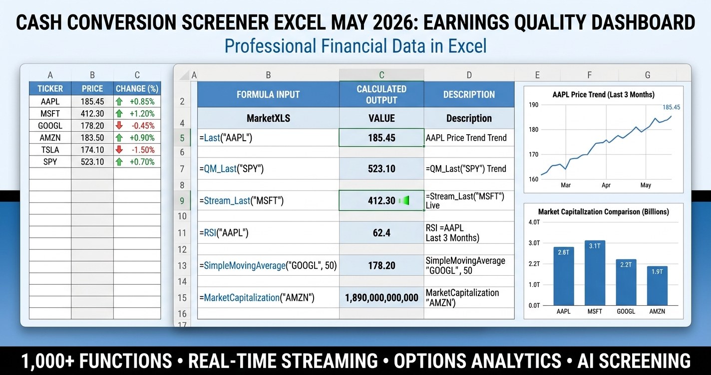 Cash Conversion Screener Excel May 2026 dashboard with OCF/Net Income KPI tiles and sector heatmap