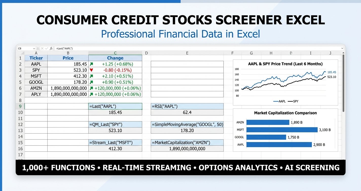 Consumer credit stocks screener Excel dashboard showing valuation, ROE and dividend yield for card networks, issuers and lenders