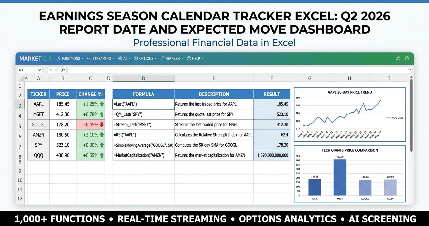 Earnings season calendar tracker Excel showing Q2 2026 report dates, consensus estimates, expected moves and prior surprises in one dashboard