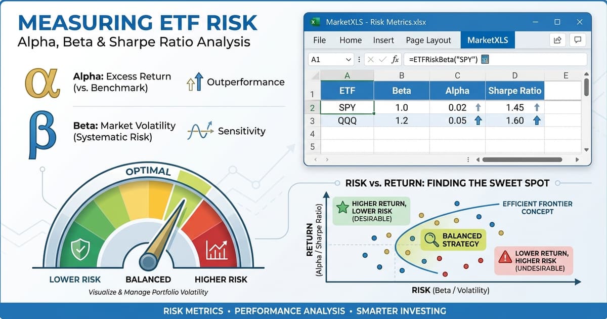 Measuring ETF Risk: How to Use Alpha, Beta, and Sharpe Ratio in Excel