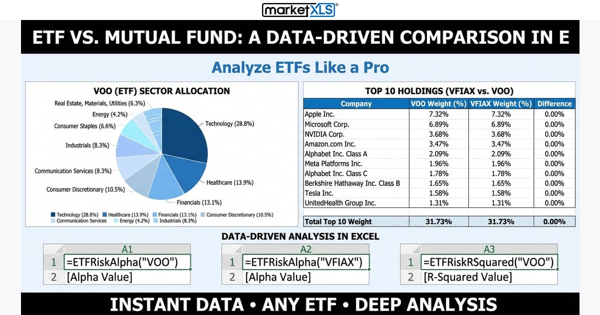 ETF vs. Mutual Fund: A Data-Driven Comparison in Excel