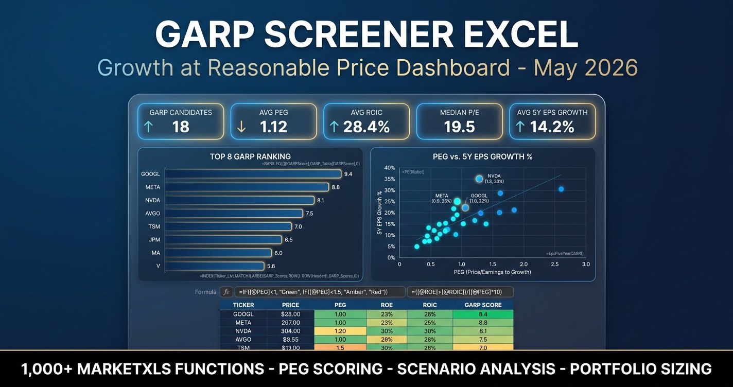 GARP screener excel premium dashboard with PEG ratio scoring, ROIC heatmap, and growth-vs-valuation scatter chart
