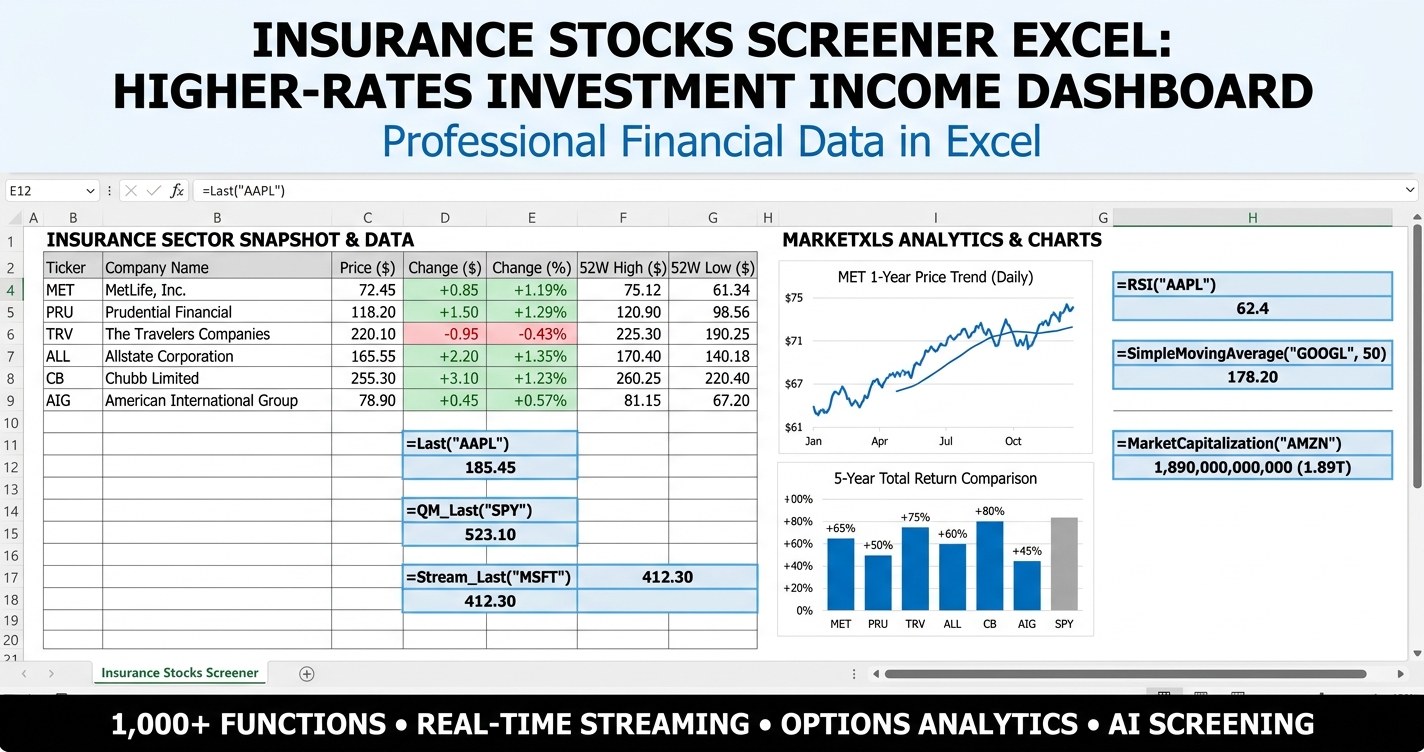 Insurance stocks screener Excel dashboard showing price-to-book, ROE and dividend yield for life and P&C insurers