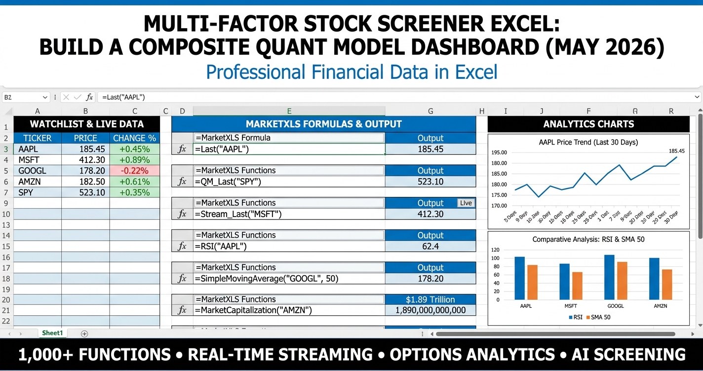 Multi-factor stock screener Excel dashboard with composite quant scoring across value, quality, momentum, low volatility, and growth factors using MarketXLS