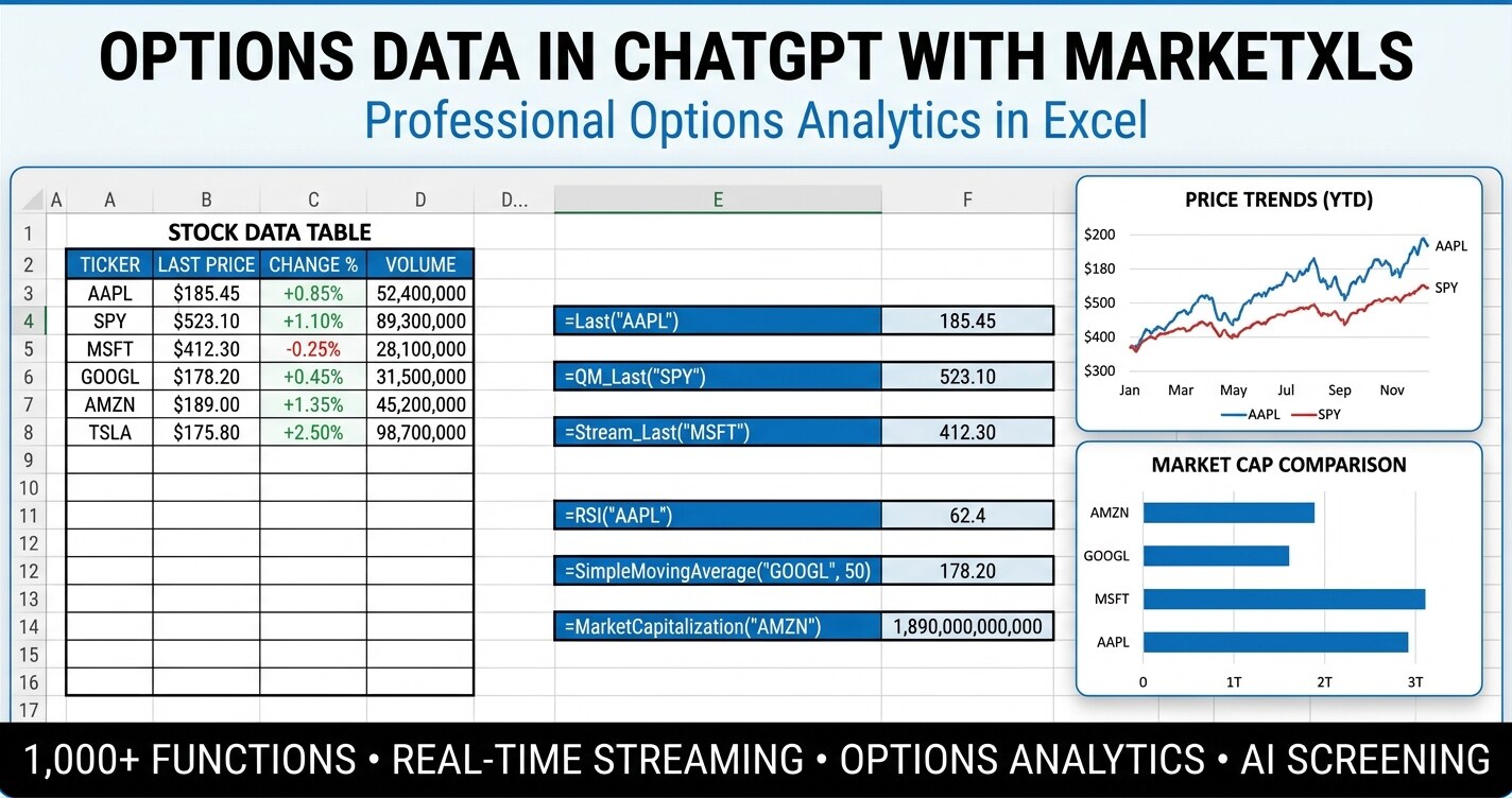 Options data in ChatGPT with MarketXLS showing live option chains, Greeks, and put-call ratios in Excel