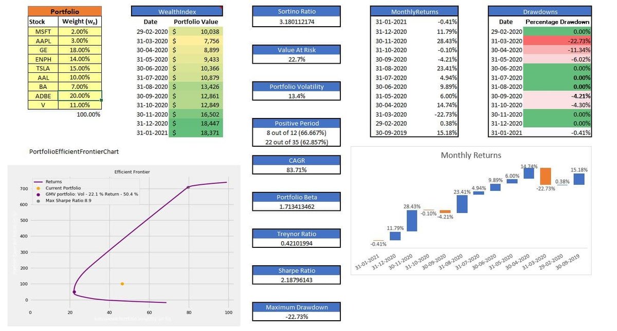 Advanced Portfolio Optimization: The Black-Litterman Model & AI Techniques
