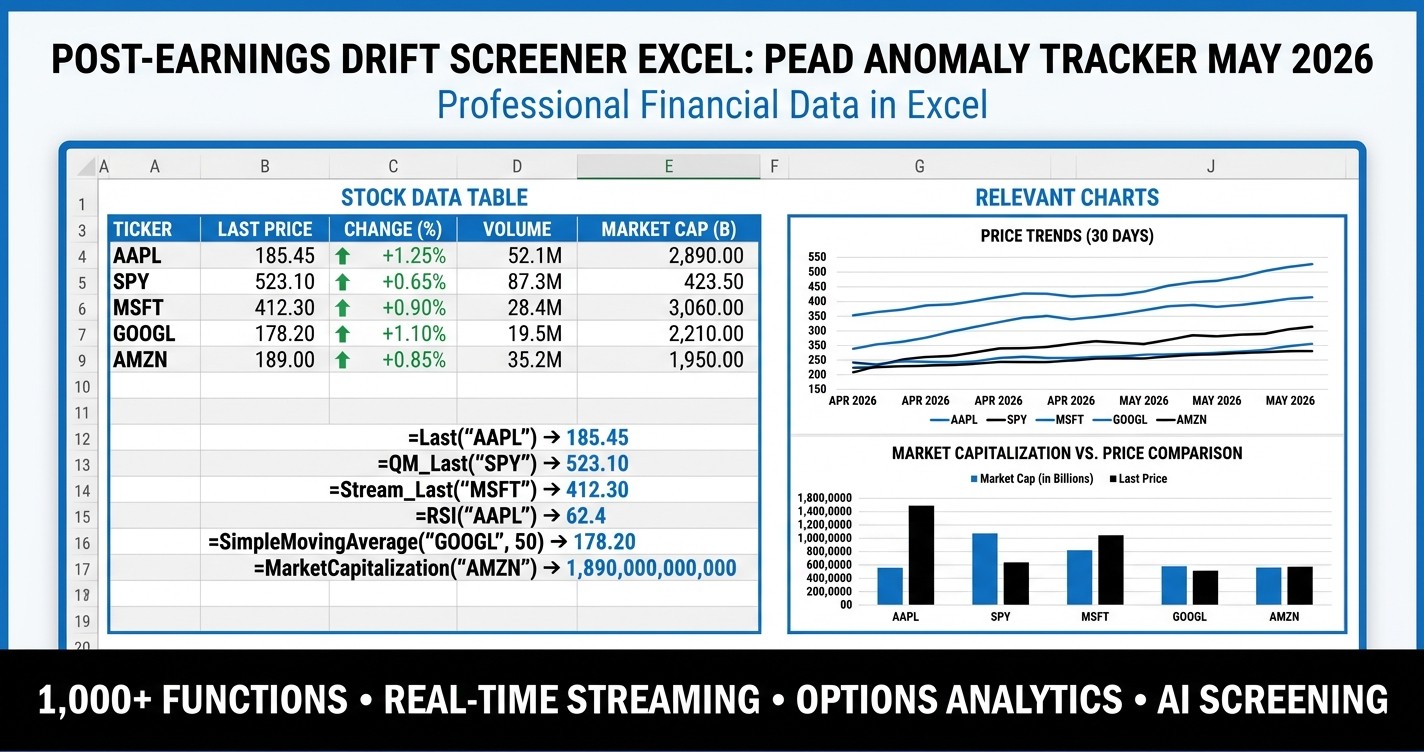 Post-earnings drift screener Excel dashboard showing PEAD candidates from the Q1 2026 reporting season