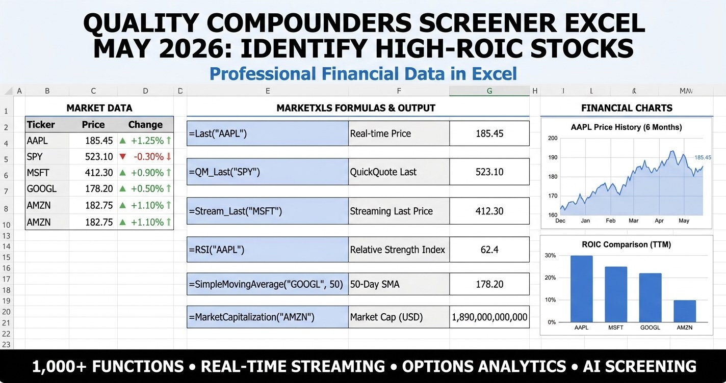 Quality compounders screener excel - May 2026 template scoring stocks on ROIC, ROE, operating margin, debt-to-equity, revenue growth, and free cash flow