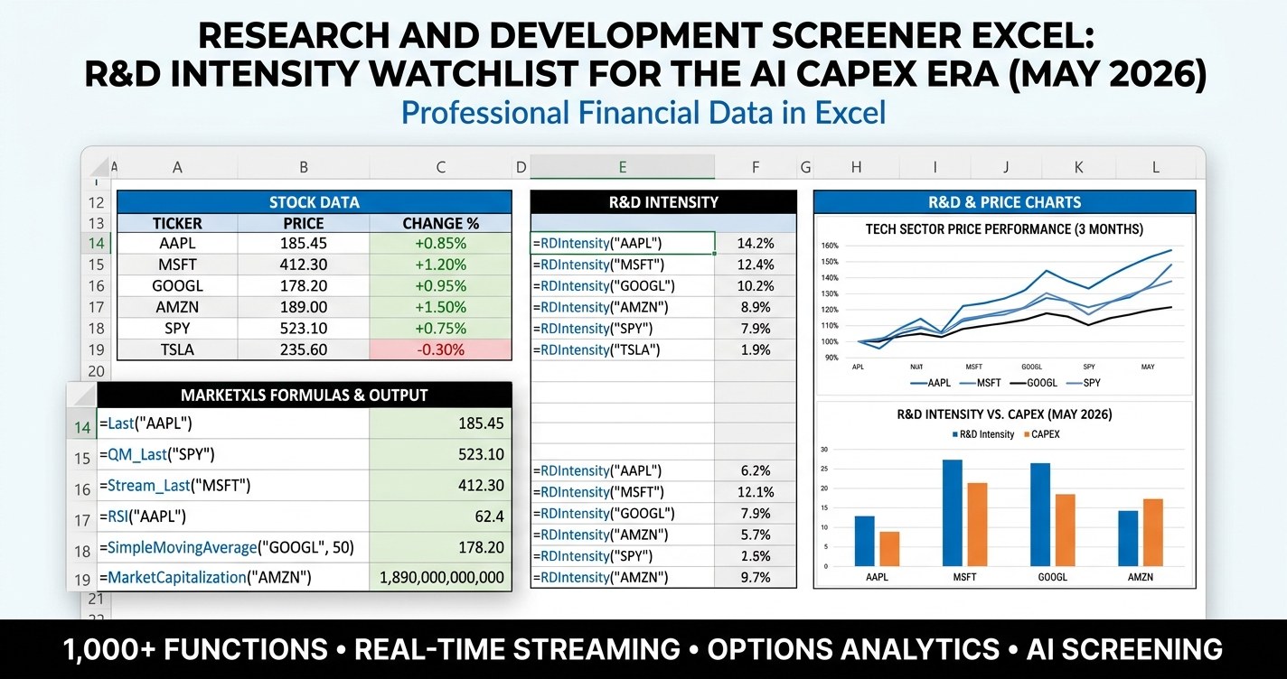 Research and development screener Excel - R&D intensity dashboard with innovation moat scoring in MarketXLS