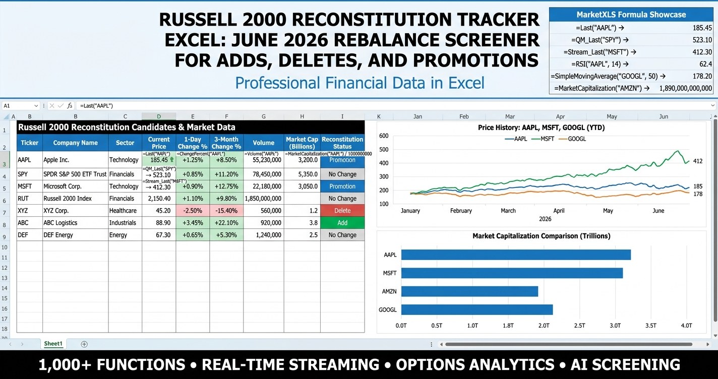 Russell 2000 reconstitution tracker Excel screener showing adds, deletes, and promotions for the June 2026 rebalance