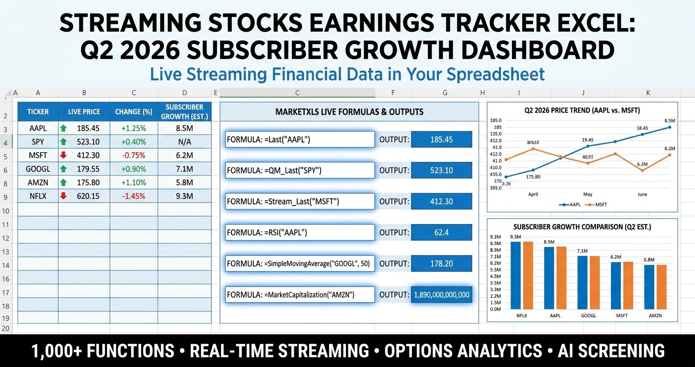 Streaming stocks earnings tracker excel Q2 2026 dashboard with subscriber growth, operating margin trends, EPS estimates, and valuation for Netflix and major media stocks