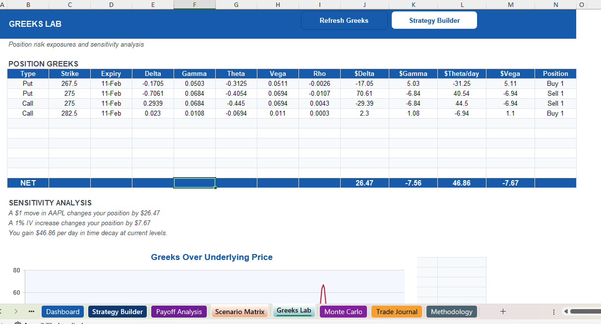 Greeks Lab - Per-leg and net Greeks Option Greeks calculator showing Delta Gamma Theta Vega Rho for each leg