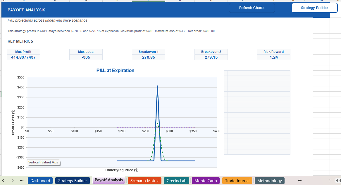 Payoff Analysis with breakeven and time decay Options payoff chart with time decay curves in Excel