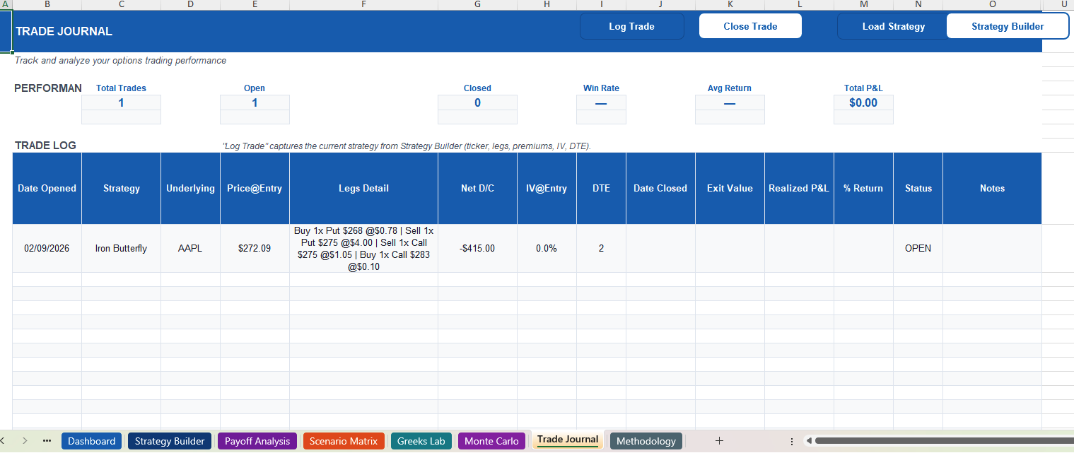 Trade Journal with performance analytics Options trade journal with analytics and win rate tracking