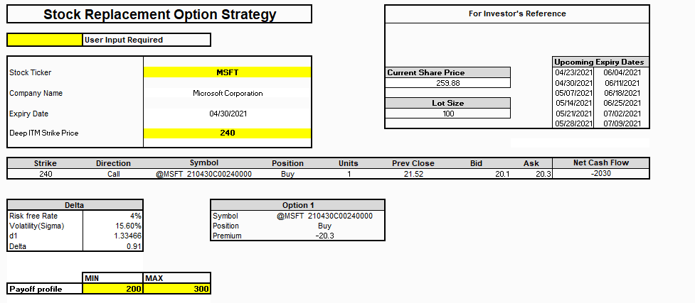 Stock Replacement Options Strategy Using Excel MarketXLS